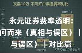 永元证券费率透明：合规从何而来（真相与误区）｜对比篇