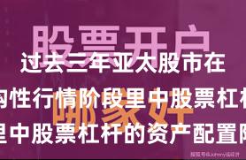 过去三年亚太股市在当前结构性行情阶段里中股票杠杆的资产配置阶